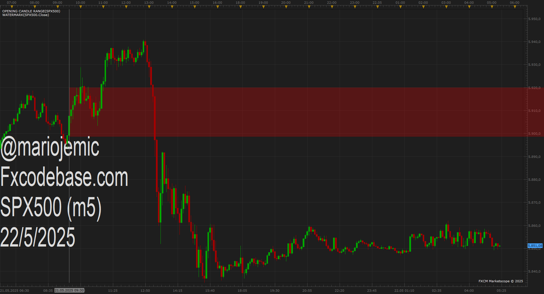 SPX500 m5 (05-22-2025 1121).png