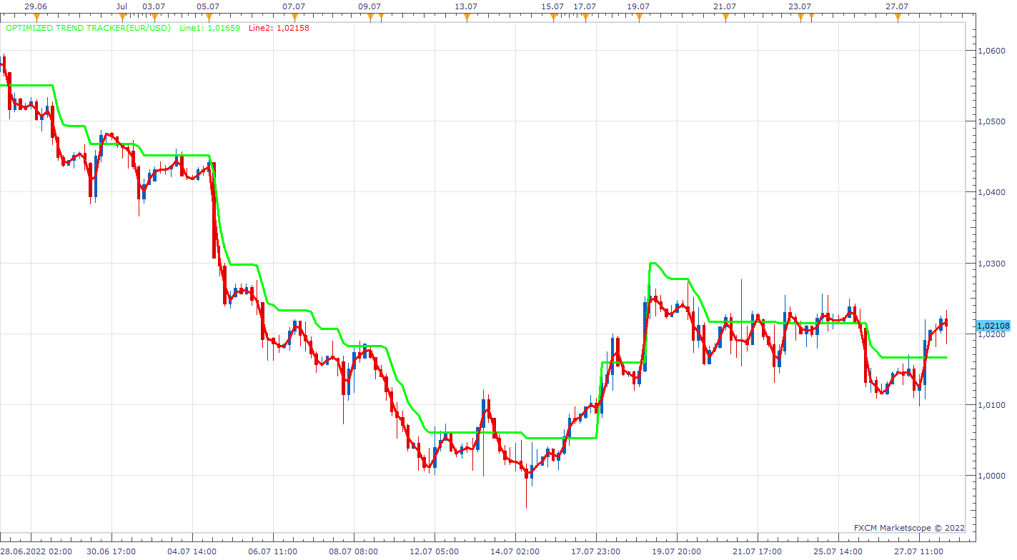 EURUSD H3 (07-28-2022 1046).png