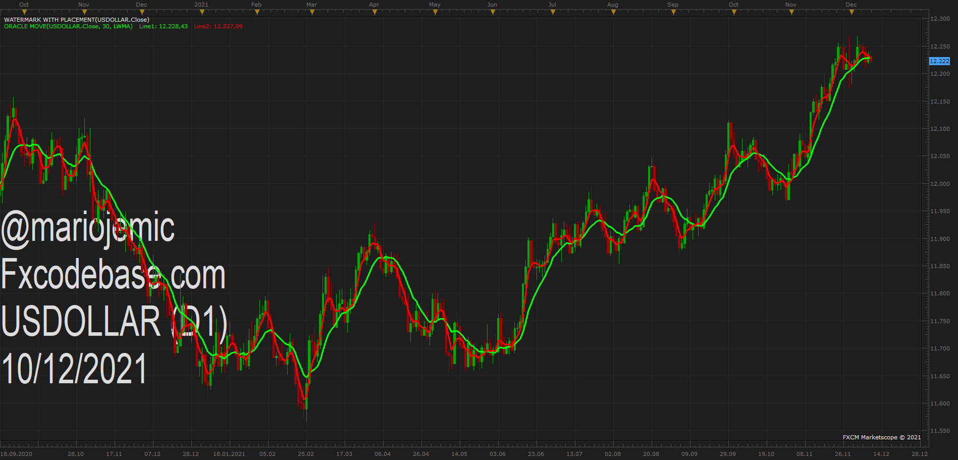 USDOLLAR D1 (12-10-2021 1459).png