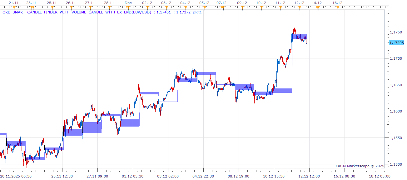 EURUSD m30 (12-12-2025 1004).png