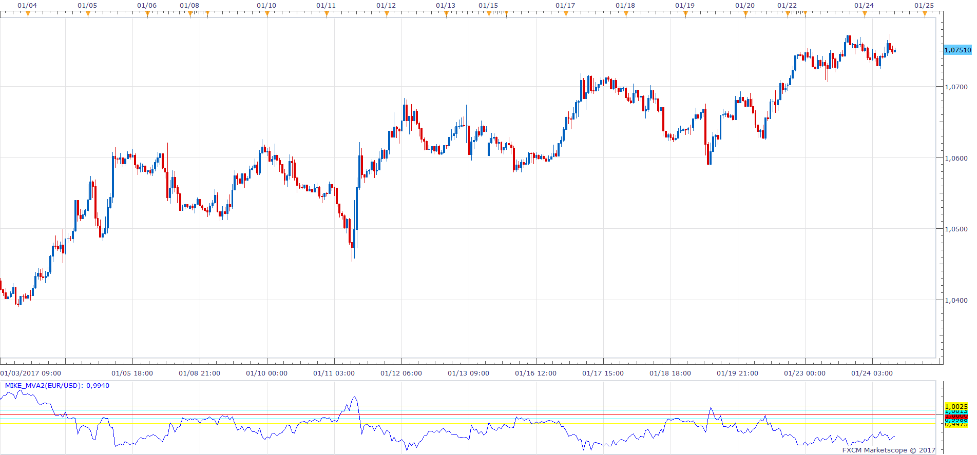 EURUSD H1 (01-24-2017 1816).png