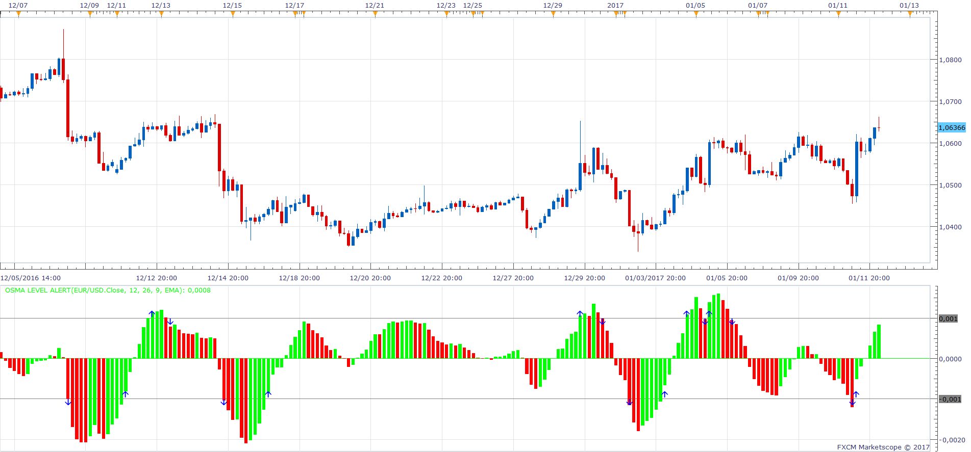 EURUSD H3 (01-12-2017 1052).png
