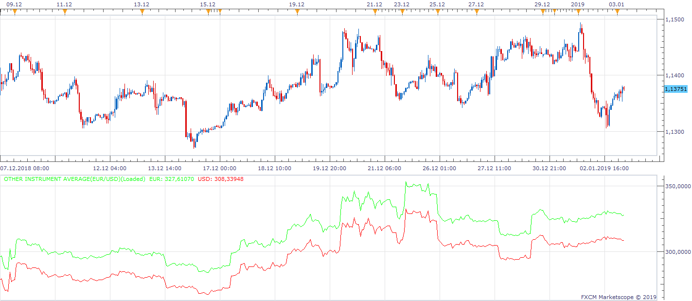 EURUSD H1 (01-03-2019 1022).png