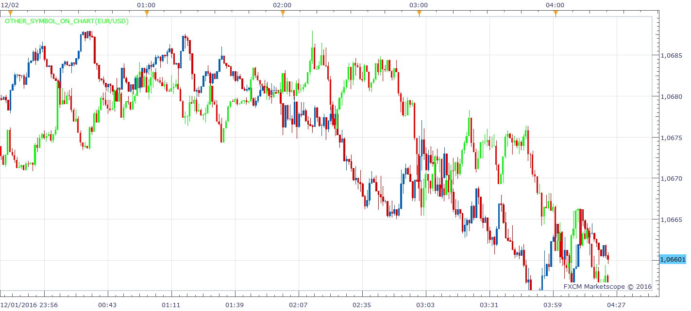 EURUSD m1 (12-02-2016 1023).png