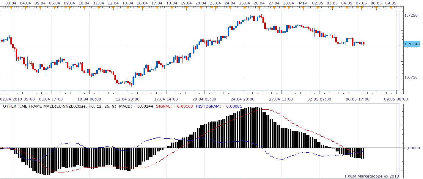 EURNZD H3 (05-07-2018 1041).png