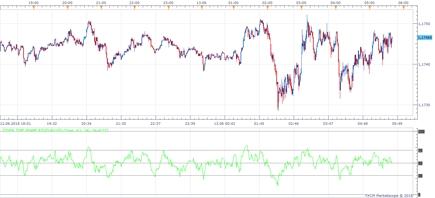 EURUSD m1 (06-13-2018 1140).png