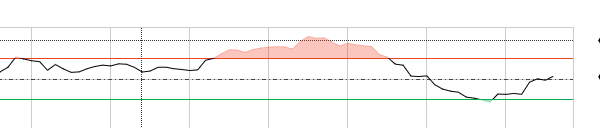 Barchart RSI.png