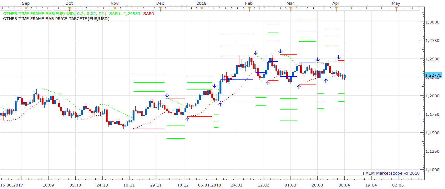 EURUSD D1 (04-07-2018 2140).png