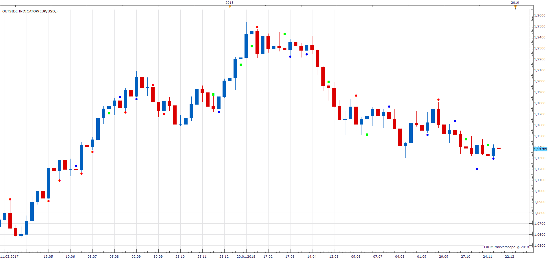 EURUSD W1 (12-11-2018 1057).png