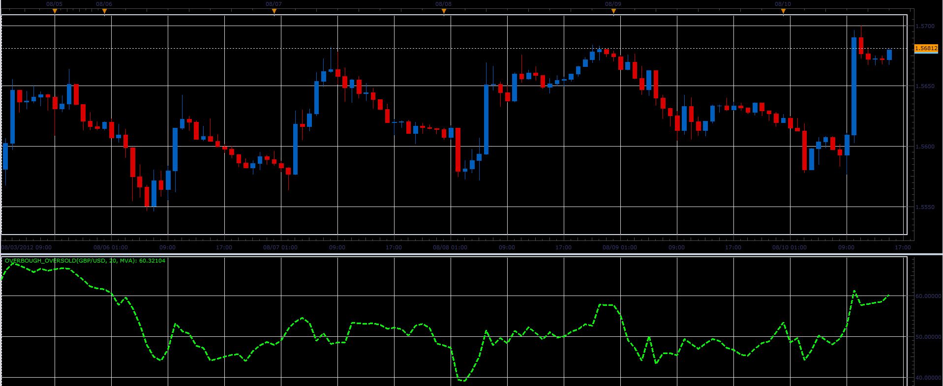 Overbough_Oversold.JPG