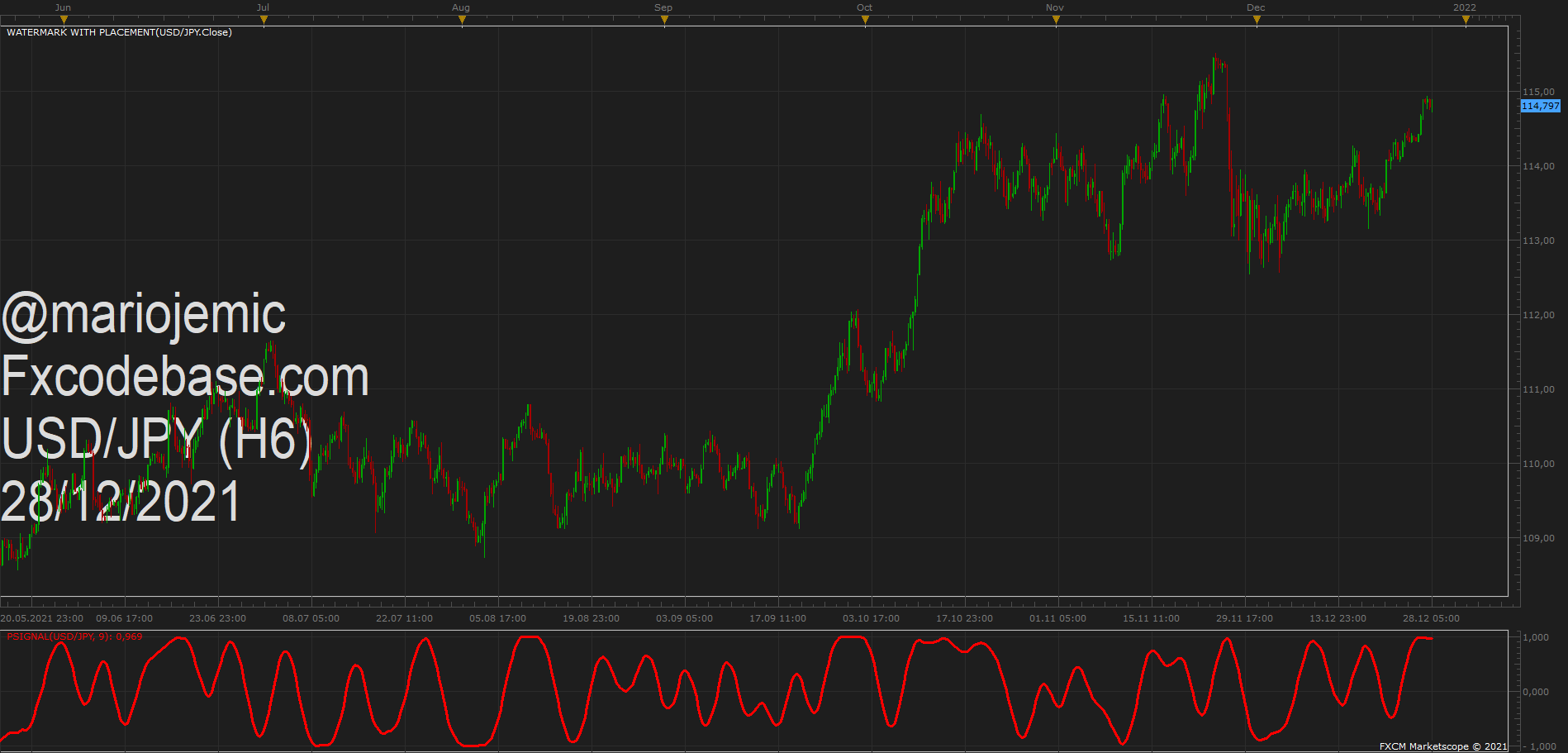 USDJPY H6 (12-28-2021 1507).png