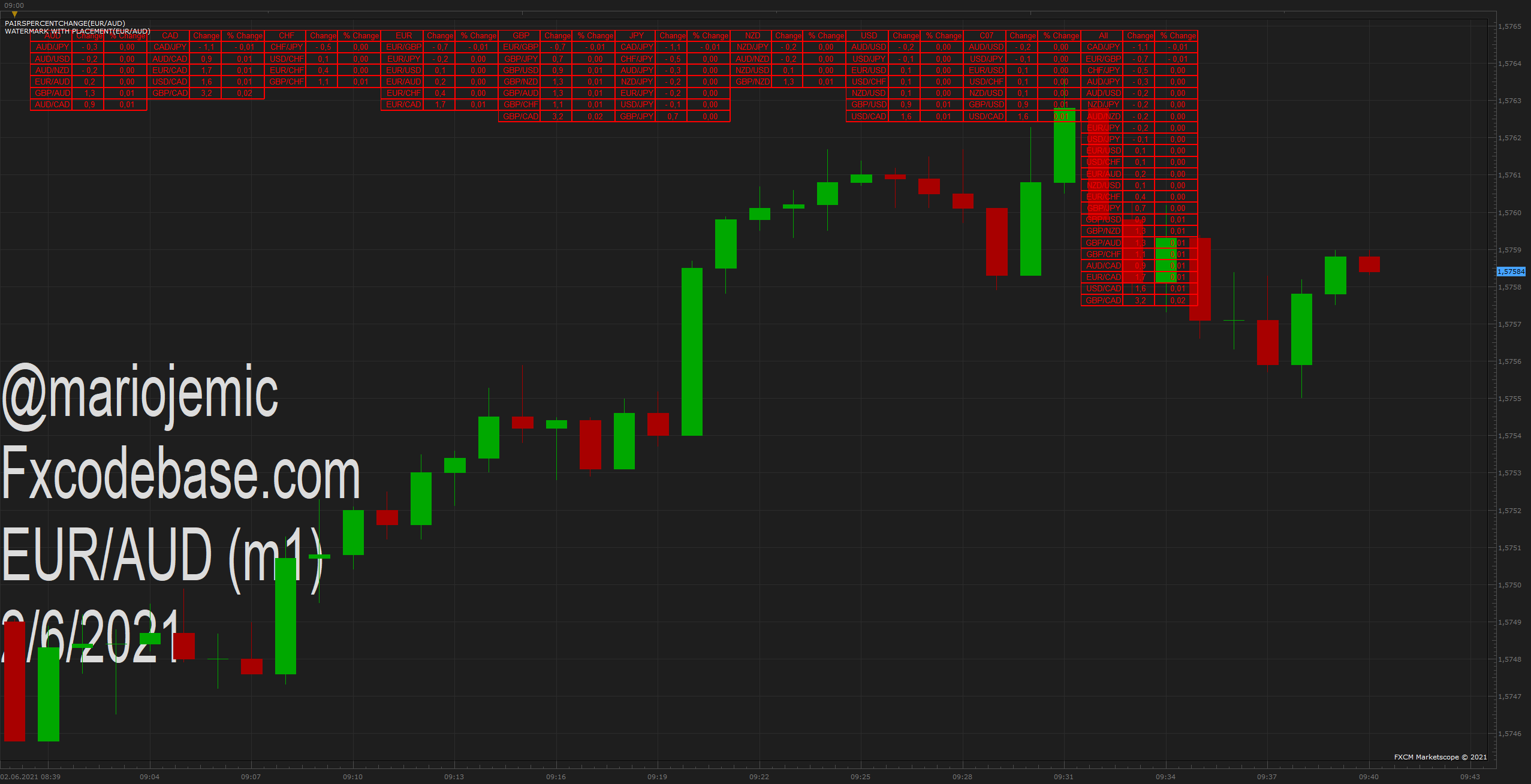 EURAUD m1 (06-02-2021 1540).png