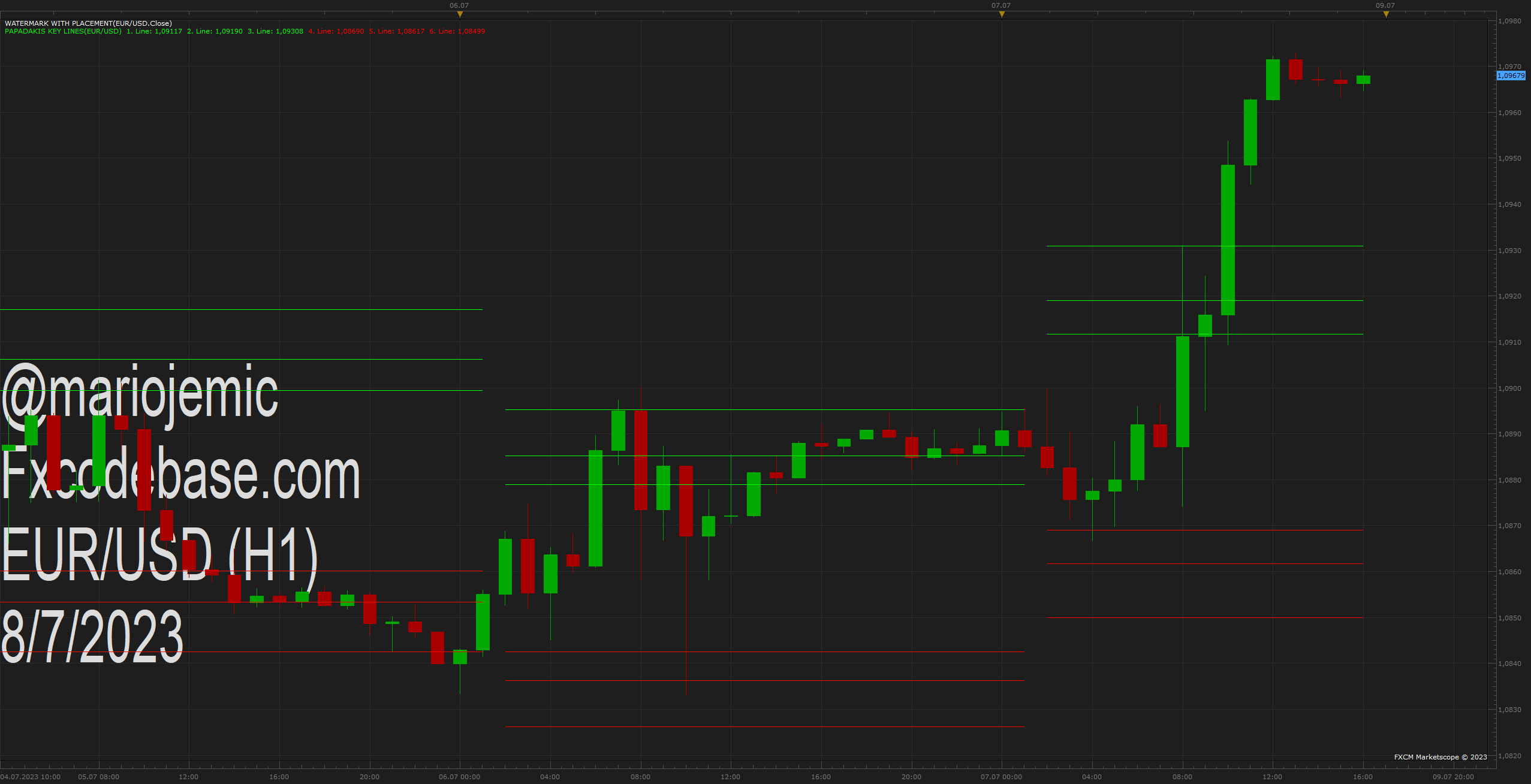 EURUSD H1 (07-08-2023 1906).png