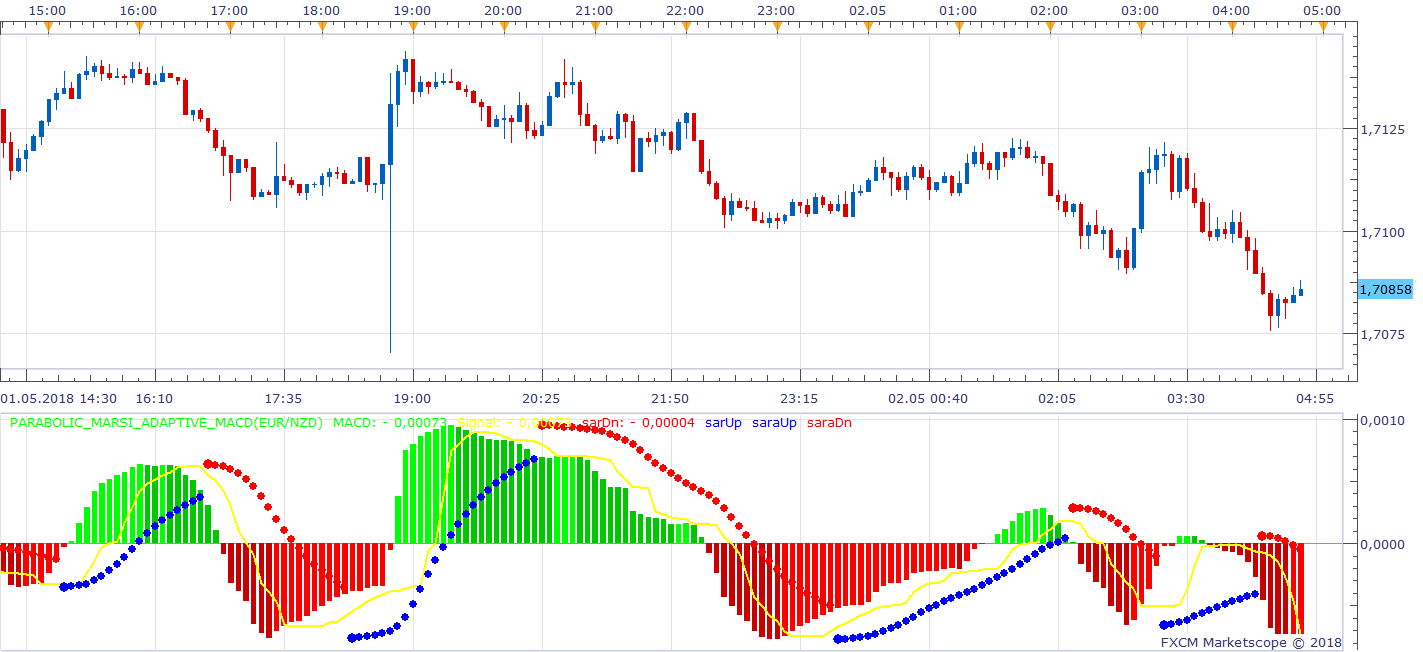 EURNZD m5 (05-02-2018 1048).png