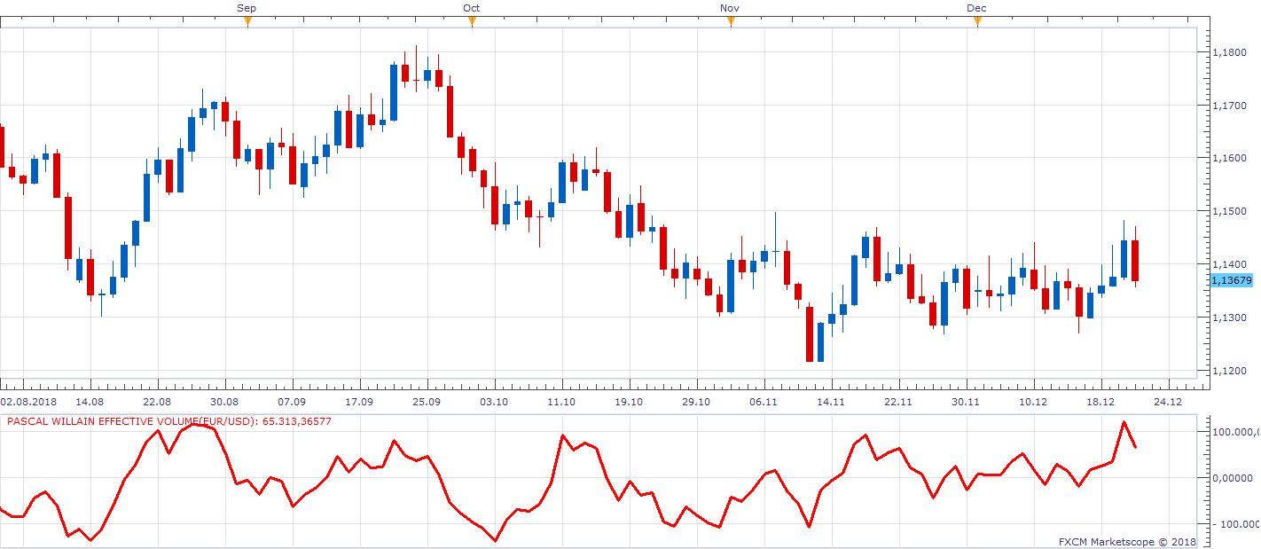 EURUSD D1 (12-23-2018 1118).png