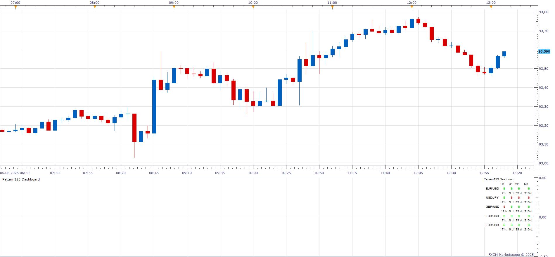 AUDJPY m5 (06-05-2025 1913).png