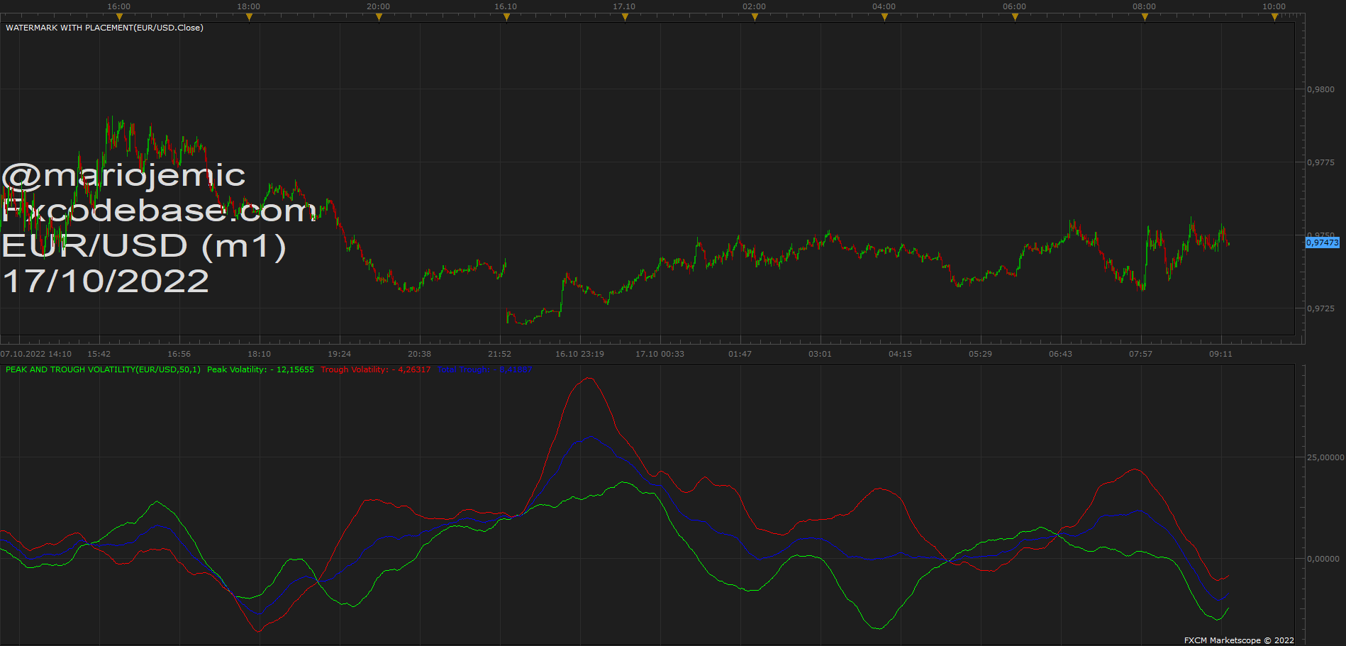 EURUSD m1 (10-17-2022 1018).png
