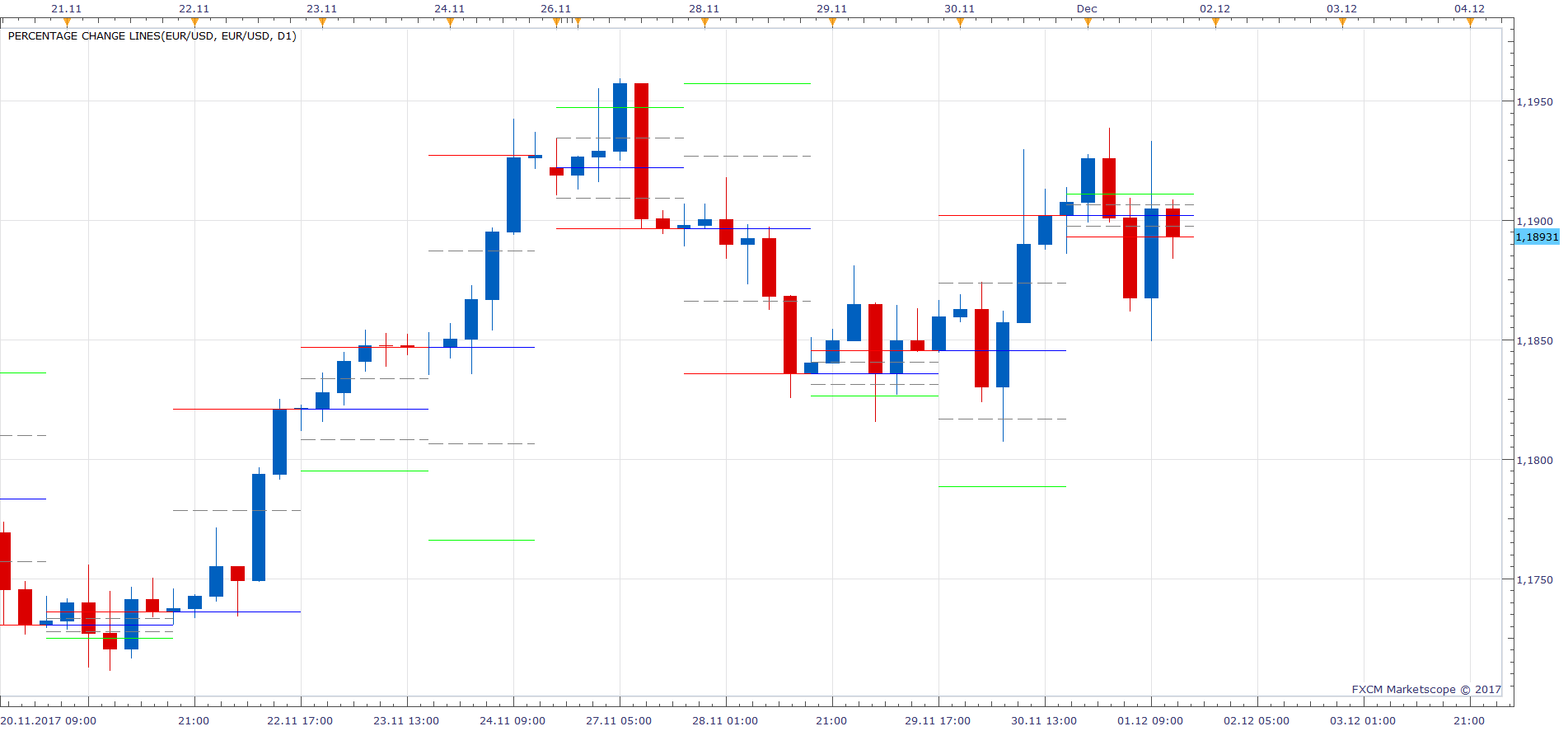 EURUSD H4 (12-02-2017 1143).png