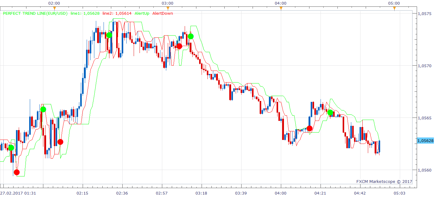 EURUSD m1 (02-27-2017 0952).png