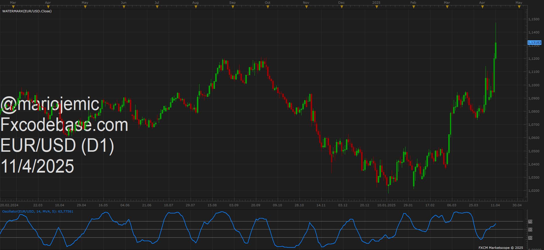 EURUSD D1 (04-11-2025 2107).png