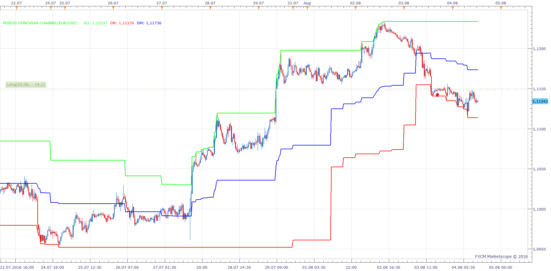EURUSD m30 (08-04-2016 1837).png