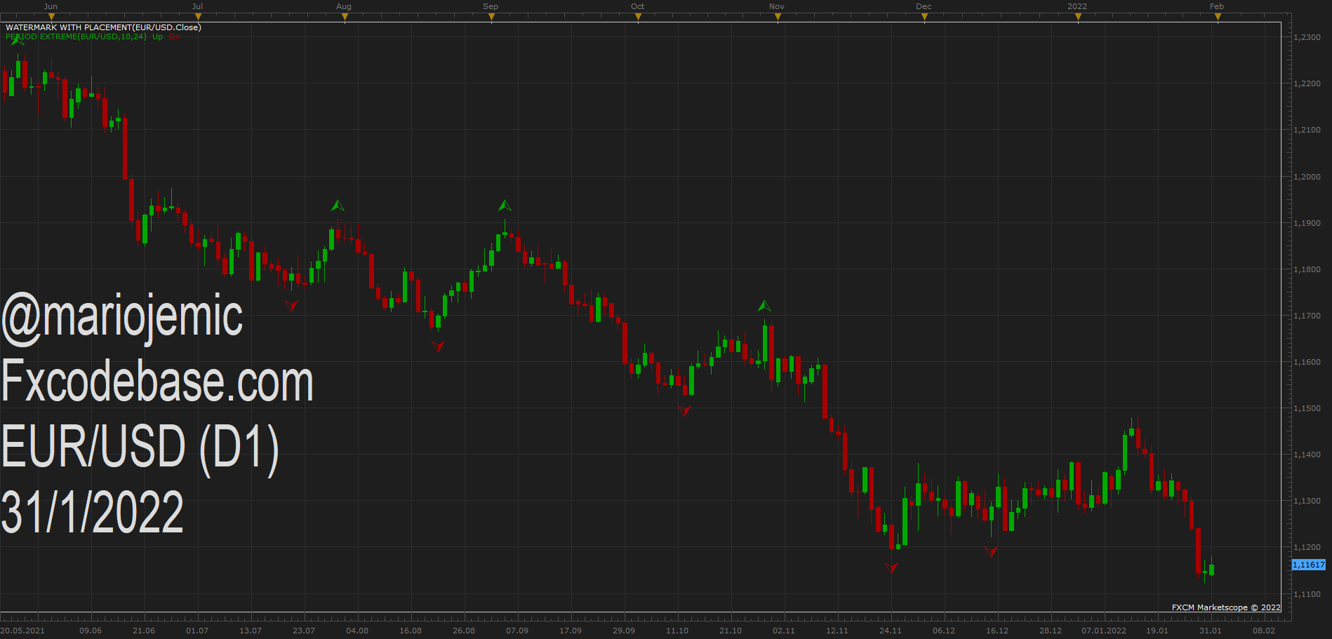 EURUSD D1 (01-31-2022 1212).png