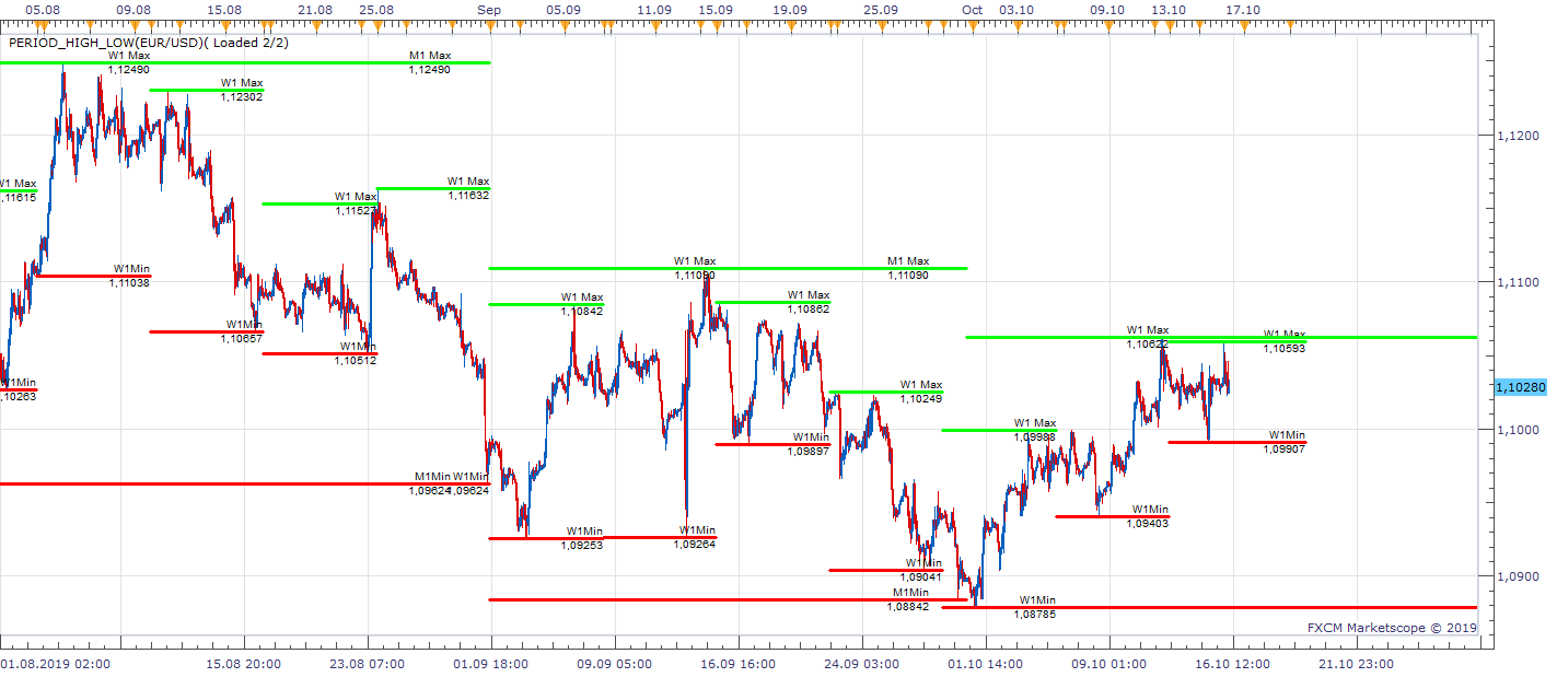 EURUSD H1 (10-16-2019 1346).png