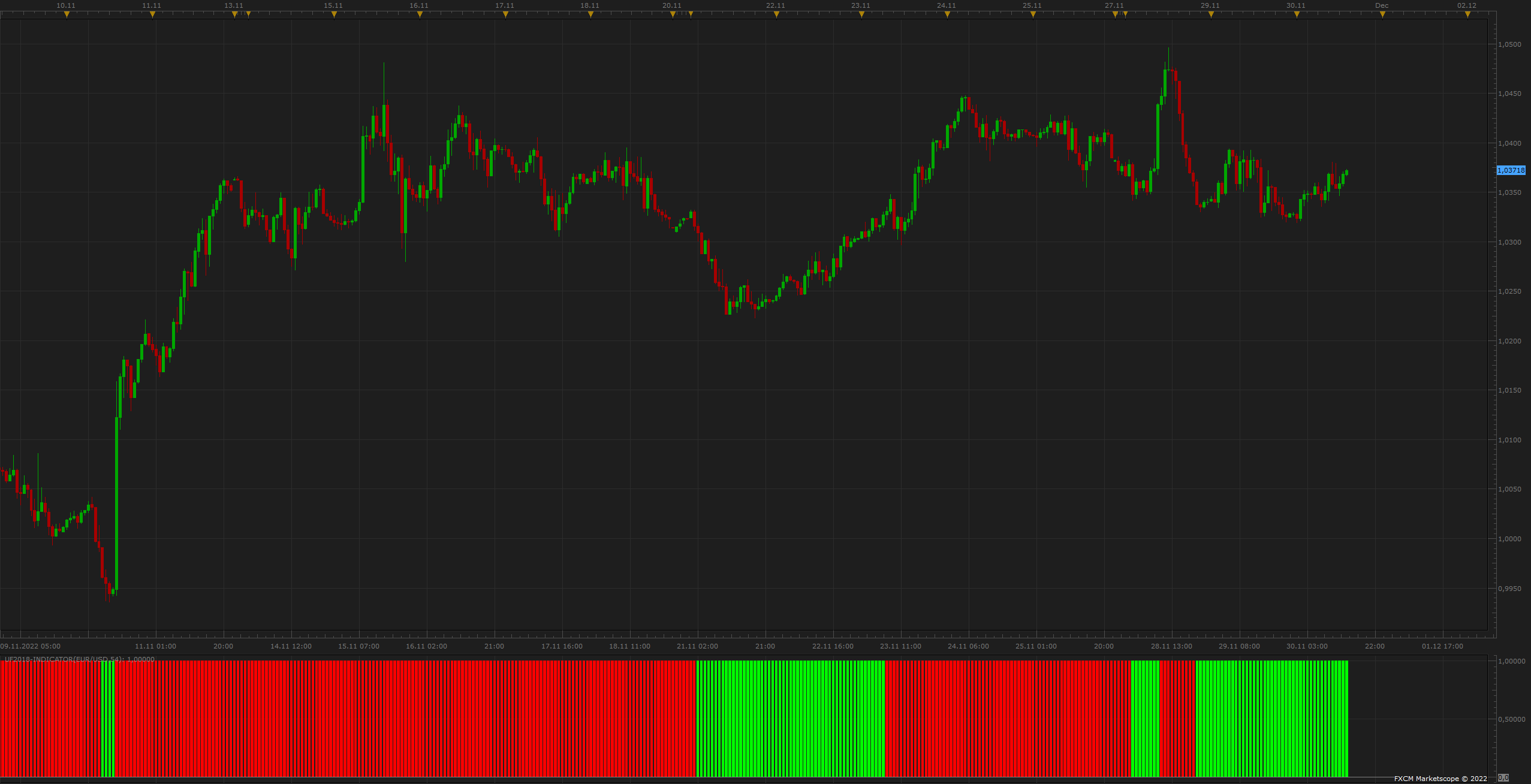 EURUSD H1 (11-30-2022 1411).png