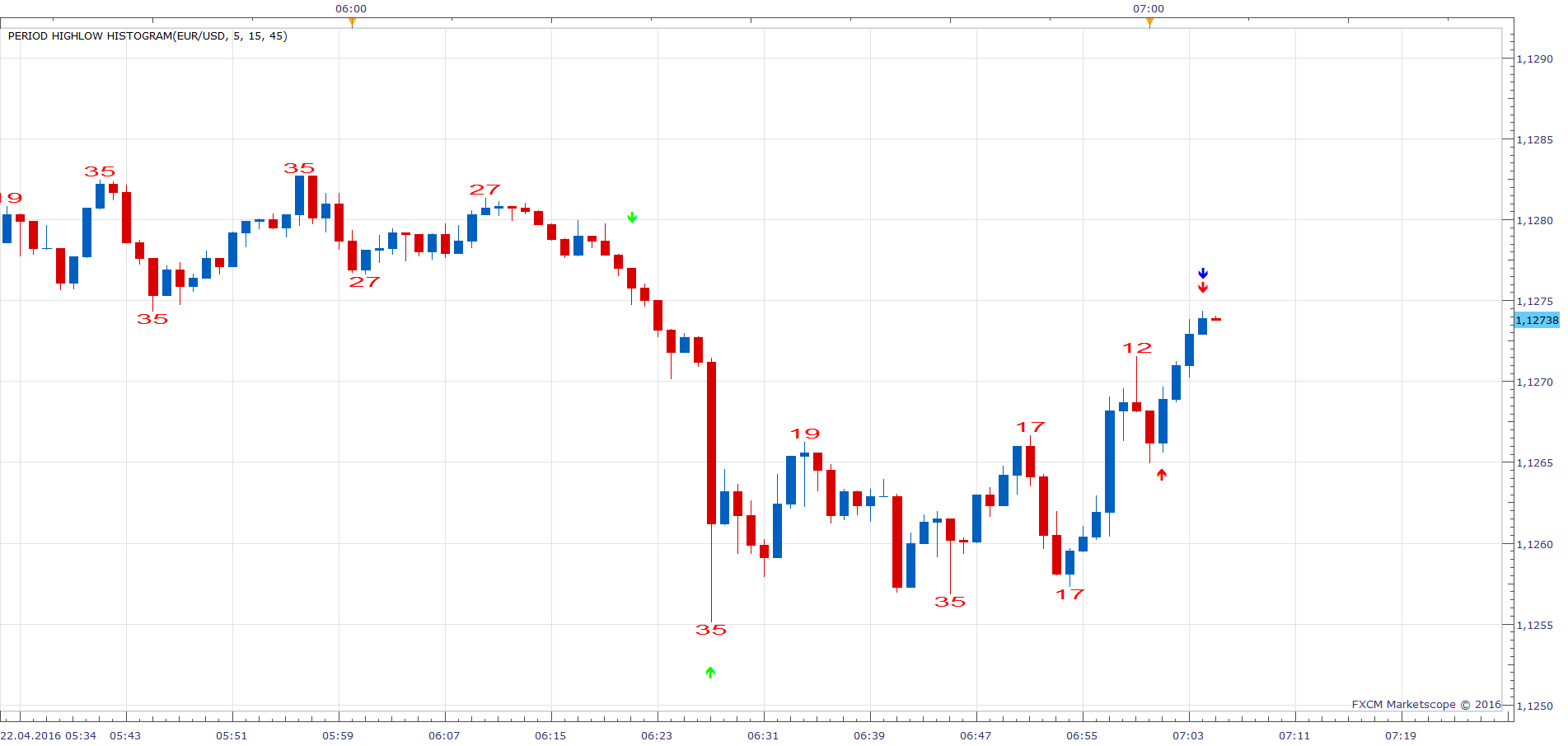 EURUSD m1 (04-22-2016 1305).png