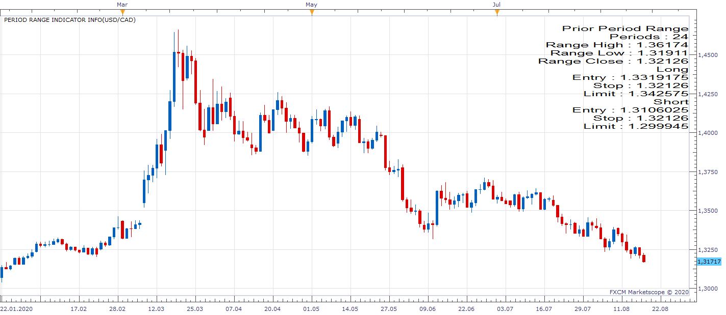 USDCAD D1 (08-18-2020 1013).png