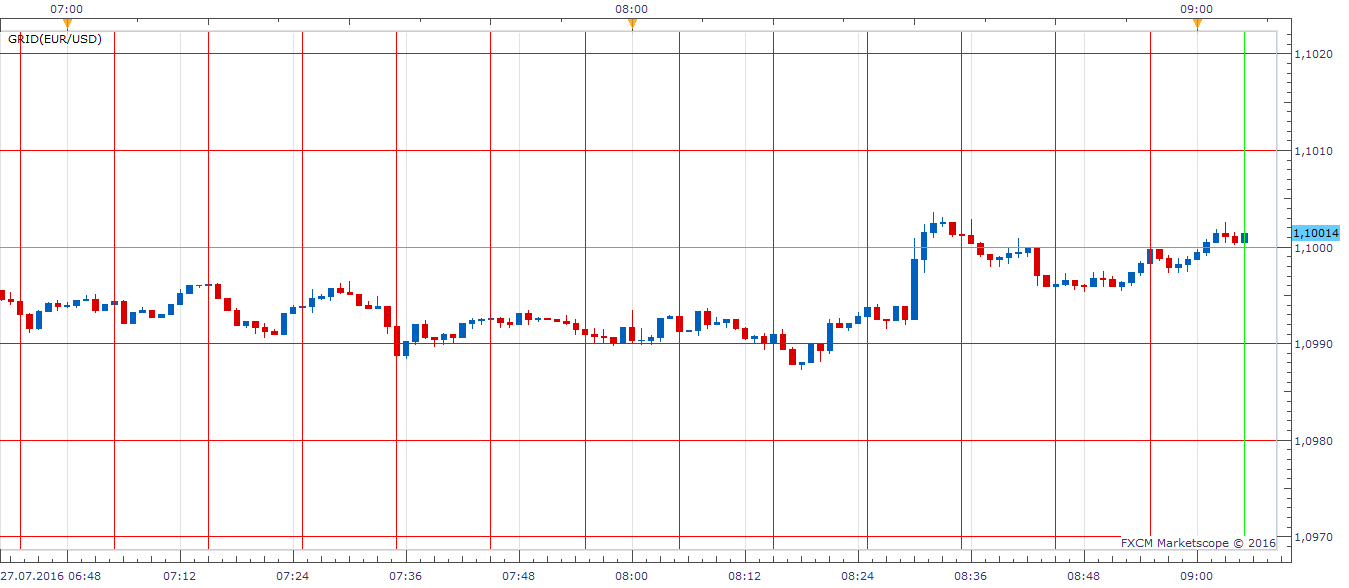 EURUSD m1 (07-27-2016 1505).png
