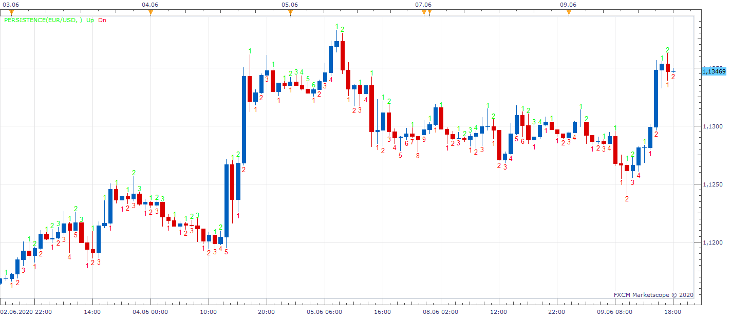 EURUSD H1 (06-09-2020 1808).png