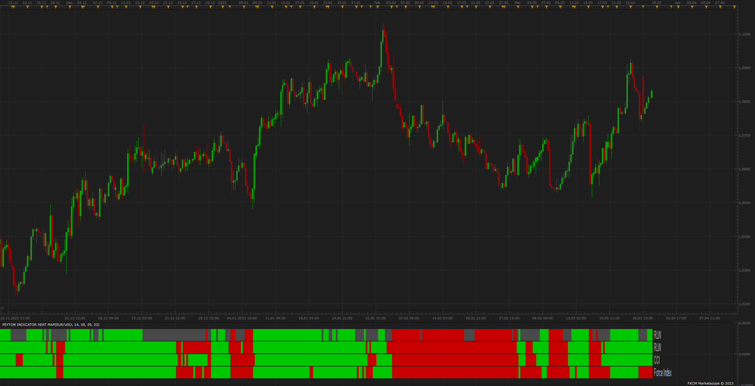 EURUSD H6 (03-28-2023 1423).png
