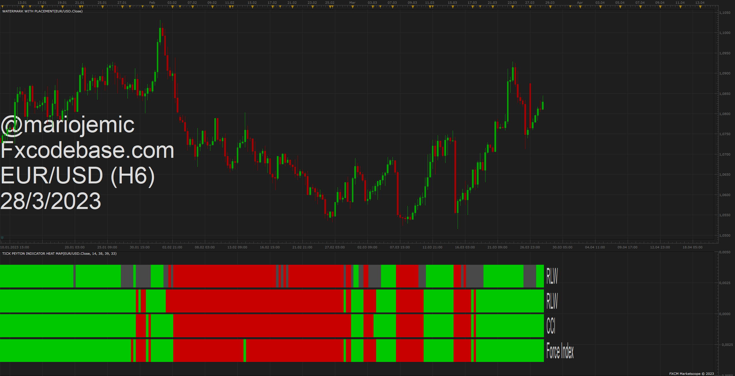 EURUSD H6 (03-28-2023 1822).png