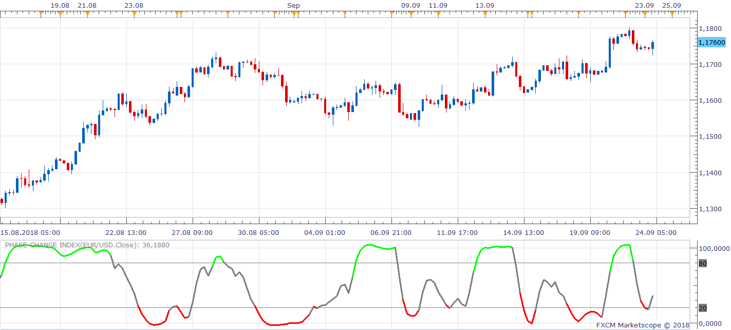 EURUSD H4 (09-24-2018 1041).png