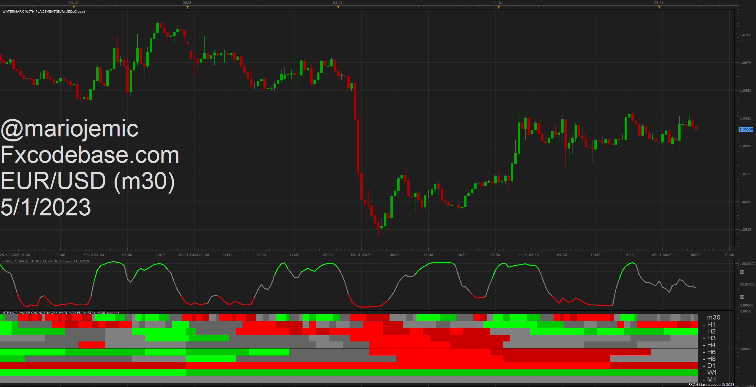 EURUSD m30 (01-05-2023 1154).png