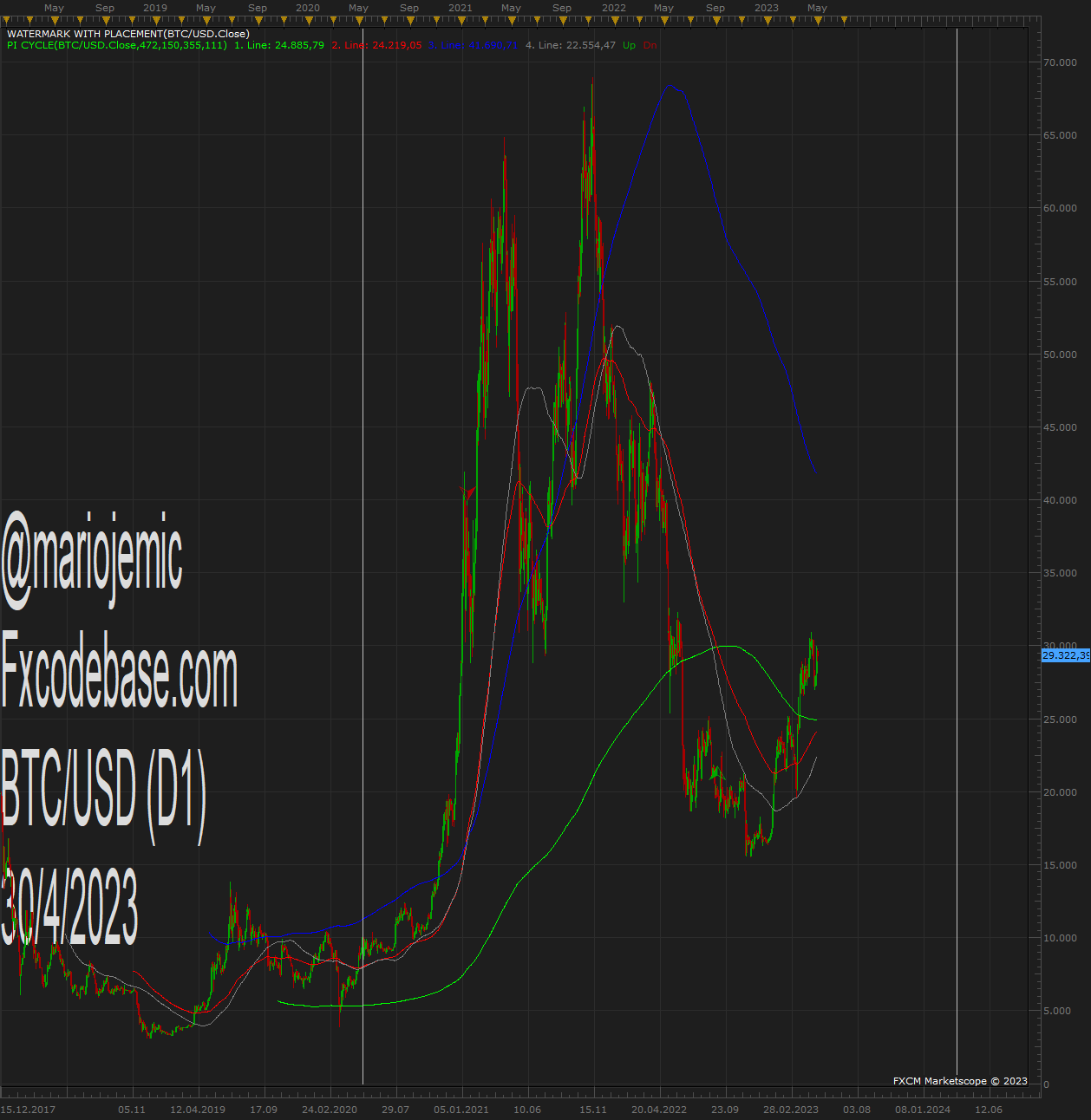 BTCUSD D1 (04-30-2023 1446).png