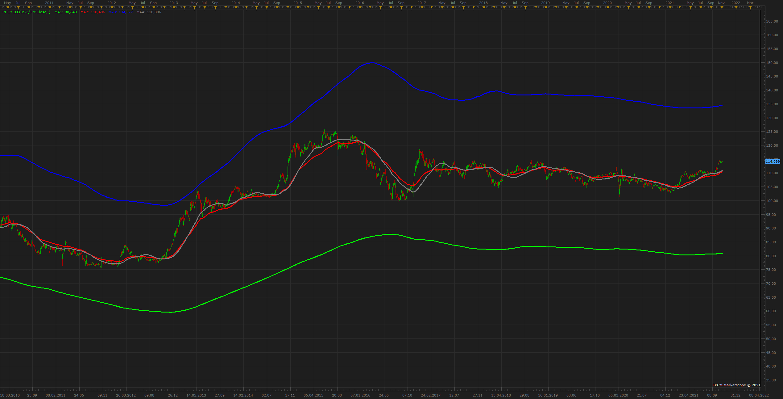 USDJPY D1 (11-04-2021 0923).png