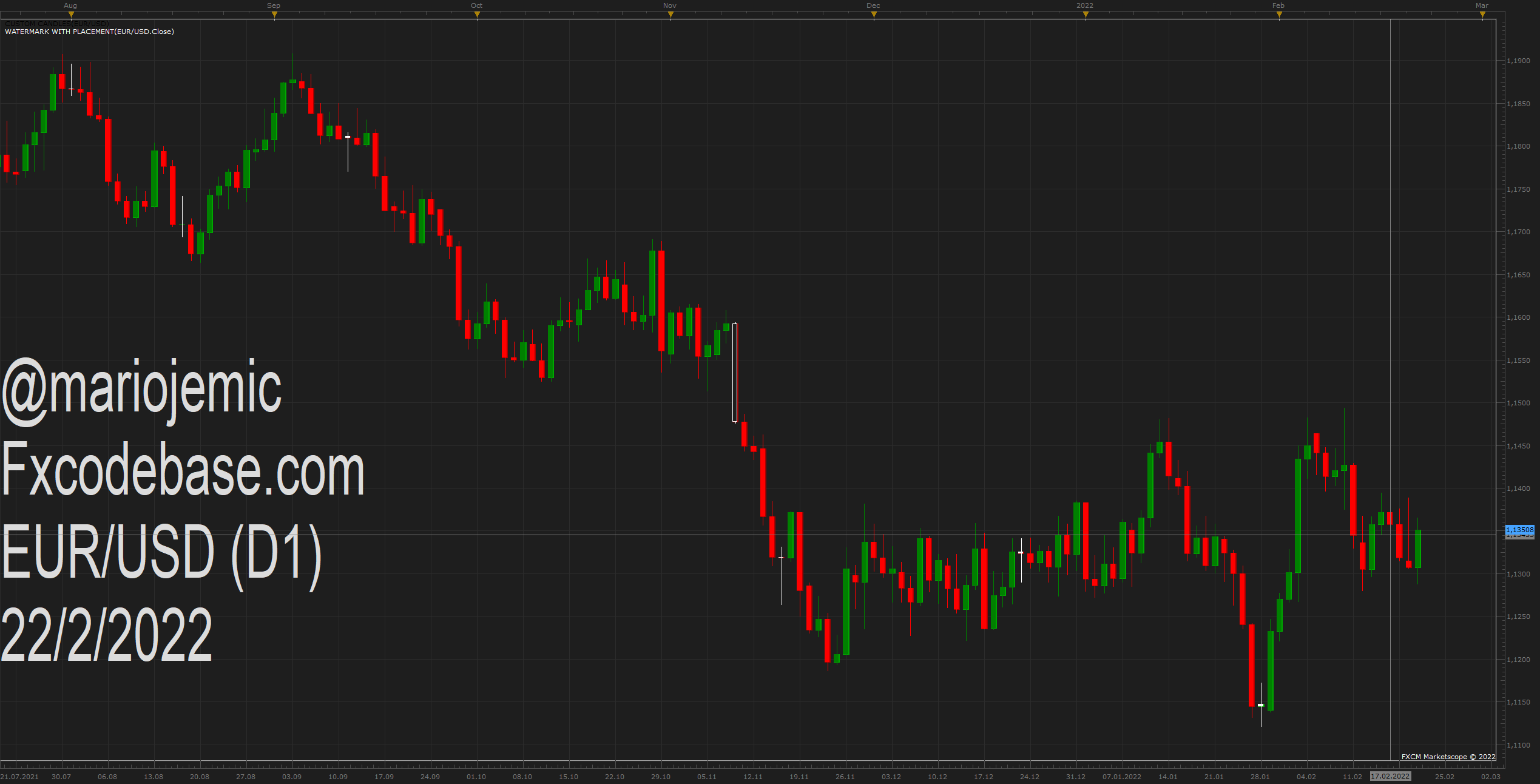 EURUSD D1 (02-22-2022 1201).png