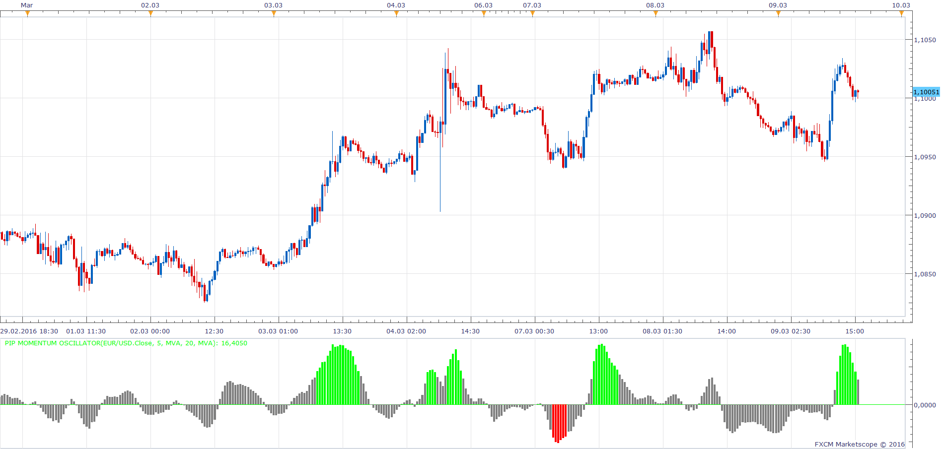 EURUSD m30 (03-09-2016 2147).png