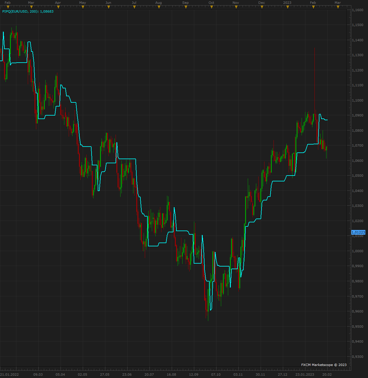 EURUSD D1 (02-20-2023 1609).png