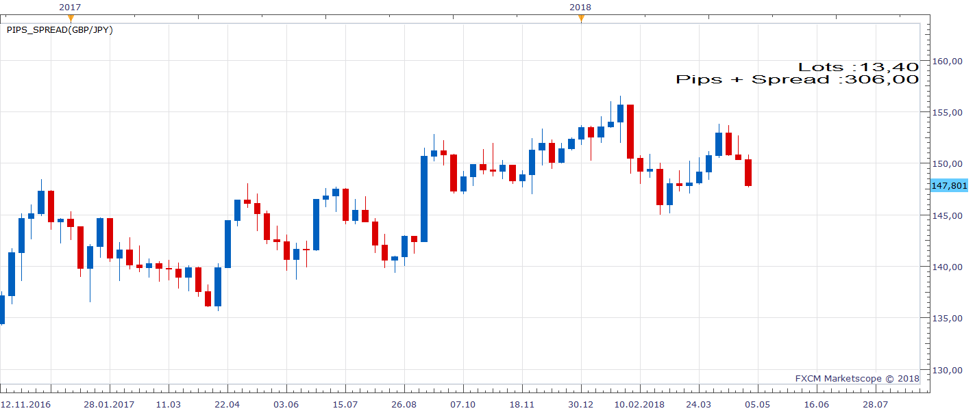 GBPJPY W1 (05-04-2018 1322).png