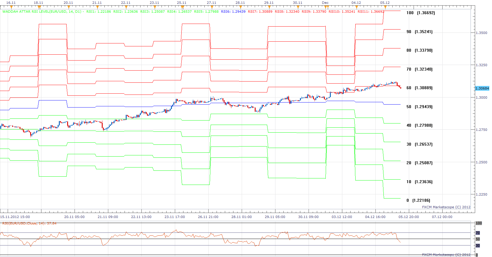 RSI Level.png