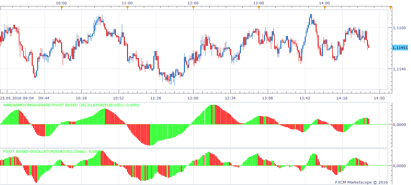 EURUSD m1 (05-25-2016 1540).png