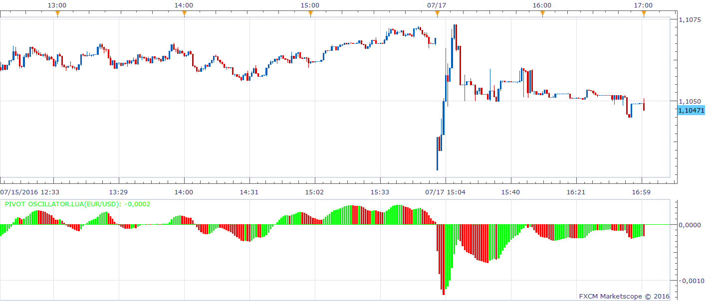EURUSD m1 (07-17-2016 2300).png