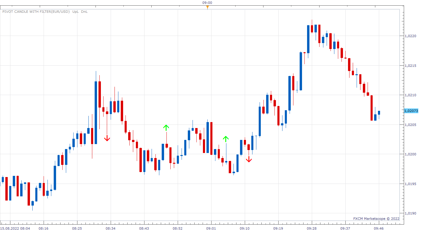 EURUSD m1 (08-15-2022 1546).png