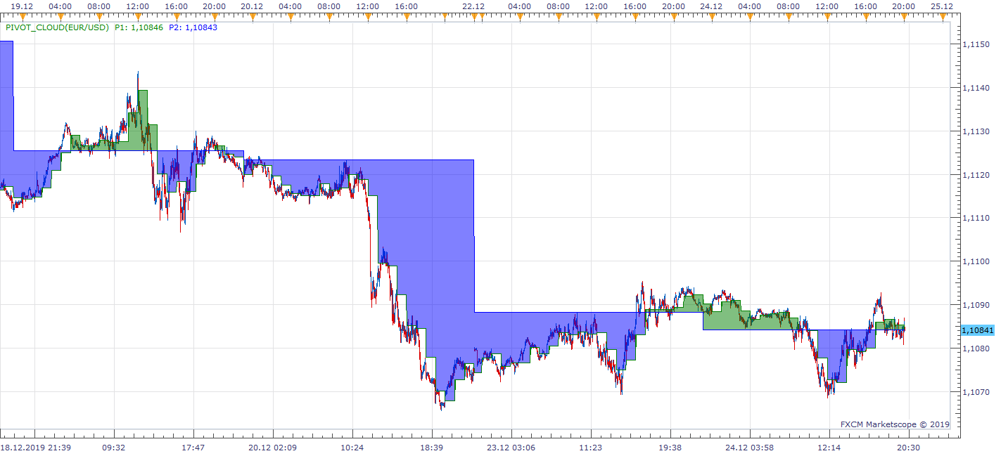 EURUSD m1 (12-25-2019 0957).png