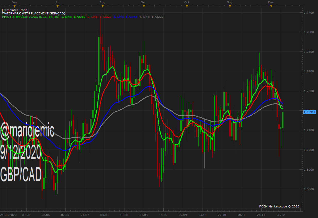 GBPCAD D1 (12-09-2020 1123).png