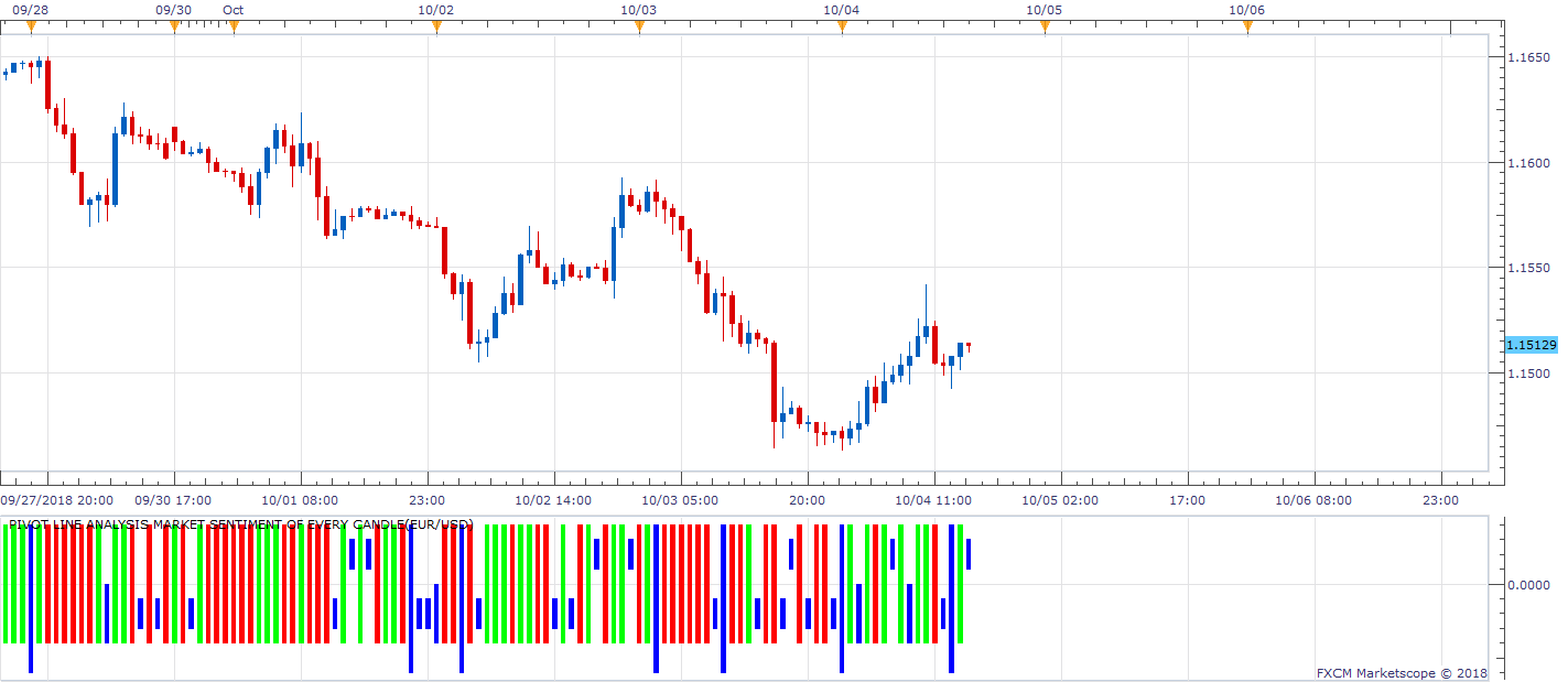 EURUSD H1 (10-04-2018 2107).png