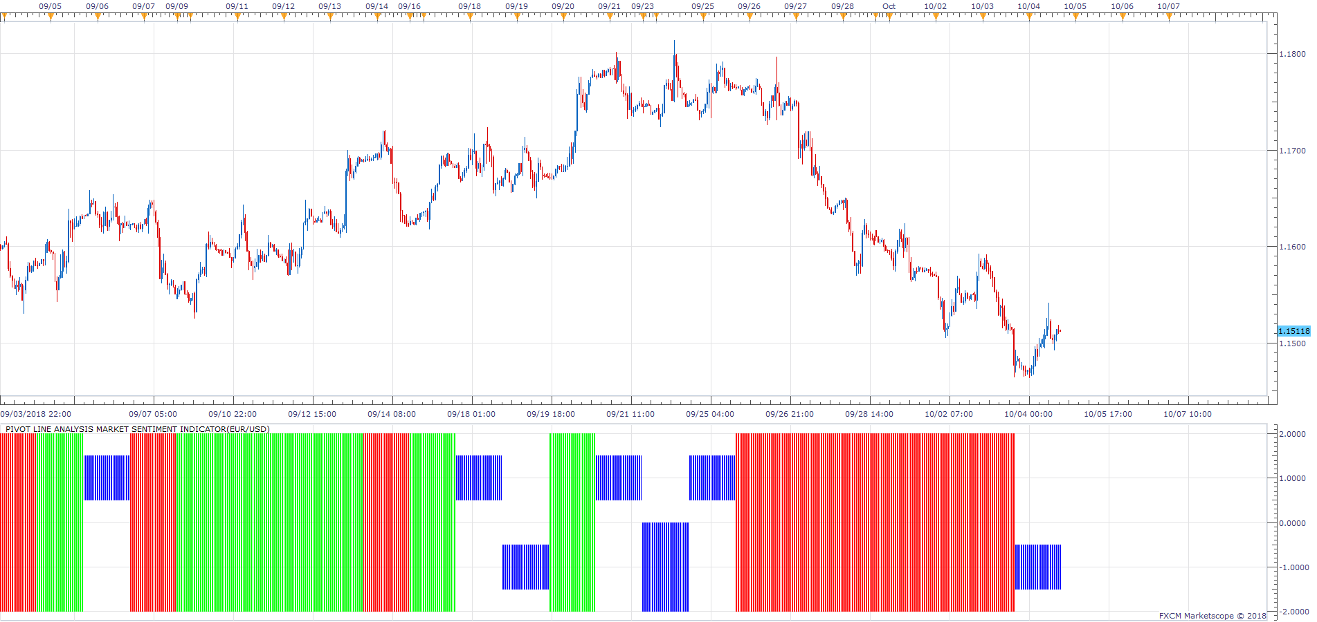 EURUSD H1 (10-04-2018 2221).png